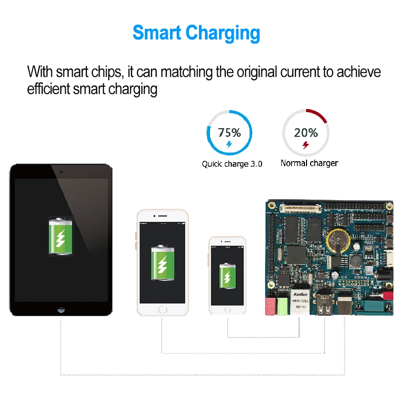 Smart charging