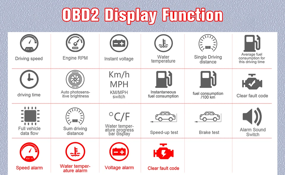 4," HD TFT OBD Компьютерный дисплей Hud Дисплей с турбонаддувом Датчик Оборотов Тахометр бортовой компьютер gps цифровой спидометр