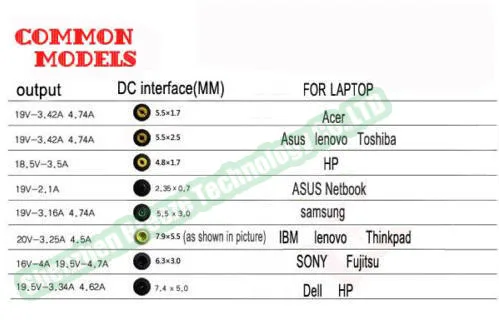 common models 