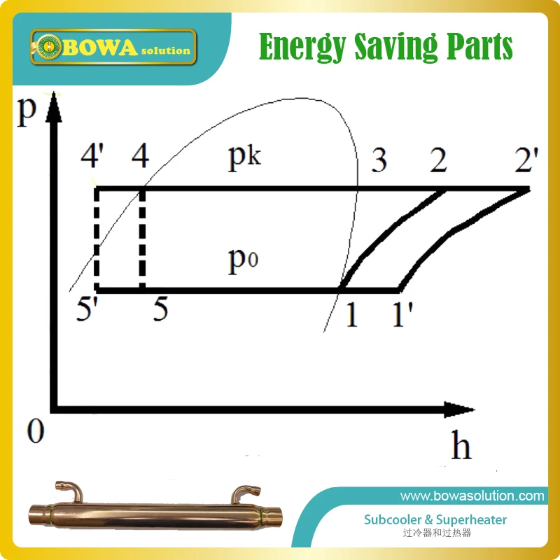 o gas superheating da sucao fornece 01