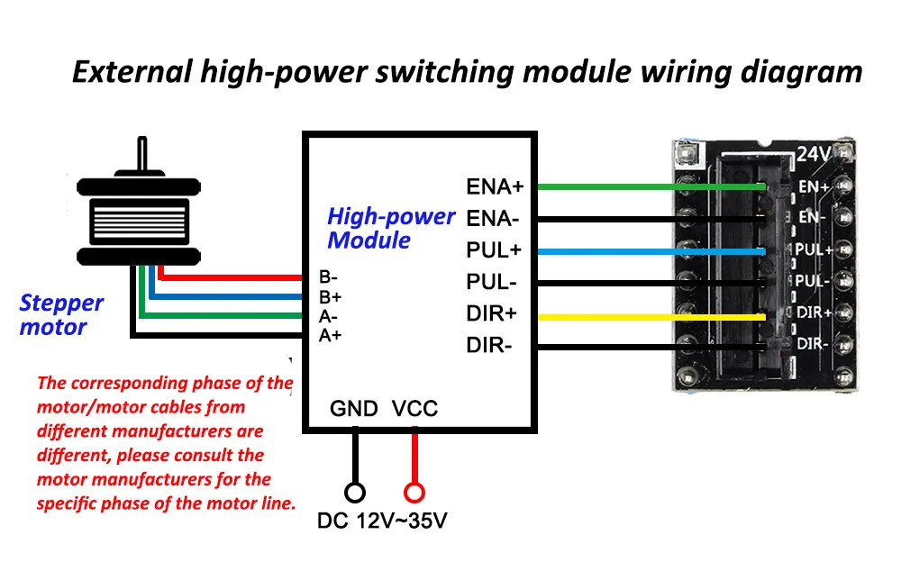 High Power Switching Module