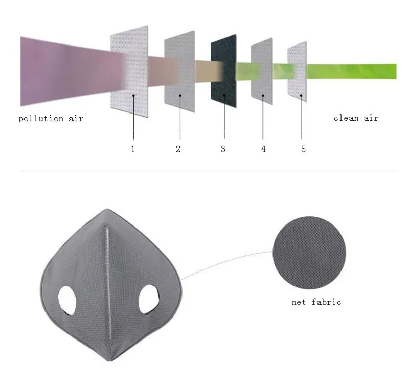 Активированный уголь маска фильтр для Велоспорт велосипед маски клапан Кепки 6 Слои воздуха очиститель пыли загрязнения ТЧ 2,5 смога маска с фильтром