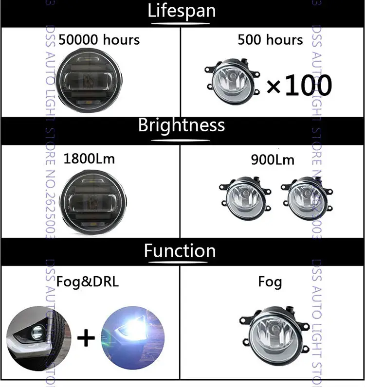 for Nissan Round Yellow White Auto Car Trucks DRL Daytime Fog Light For X-trail TIIDA hatch-back  TIIDA Sedan Murano Livina X-GEAR Sylphy Quest (8)