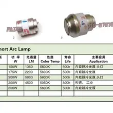 Excelitas PE300BF 300 Вт Cermax ксеноновая лампа, не PE300BFA замена, Stryker X6000 пиллинг Fujikara лампа, Perkin Elmer LX300F