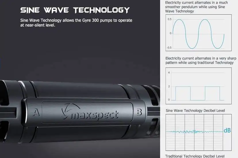 maxspect-gyre-300-sine-wave