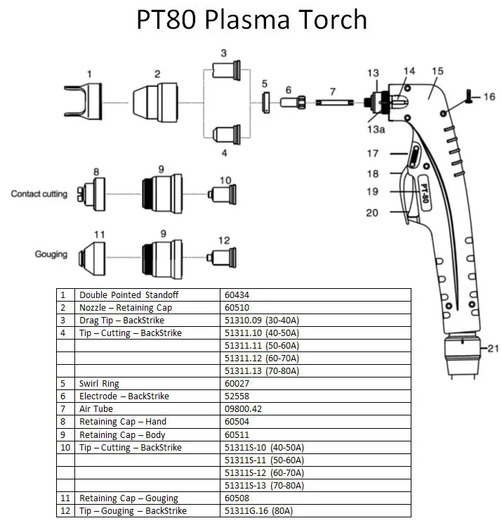 60510 щит насадка удержания Кепки для PT-80 PT80 герметизирующая ptfe-лента для 80 IPT 80 IPT-80 PTM80 PTM-80 фонарь 1PK