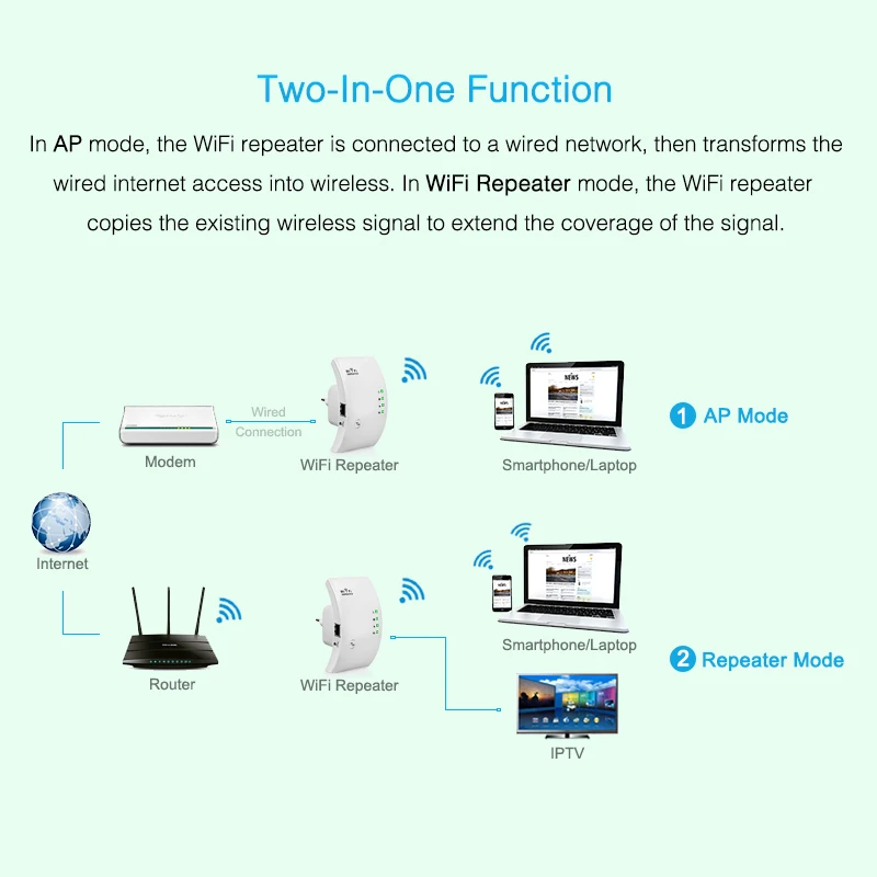 Беспроводной Wi Fi ретранслятор EASYIDEA 300 Мбит/с wifi усилитель 2 4G расширитель