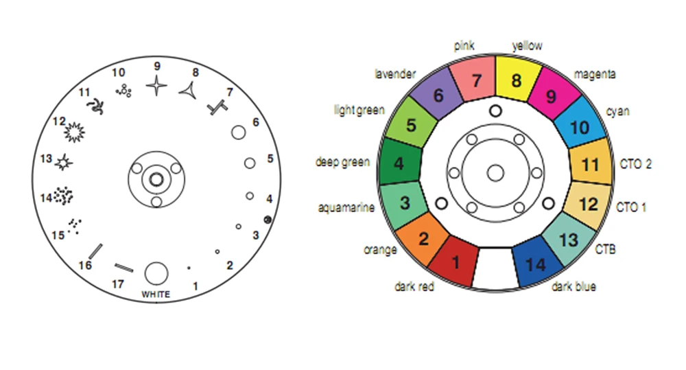 MengBa сенсорный экран 4 шт./лот 230 Вт 7R луч света DMX512 перемещение головного света 17 гобо + 14 фишек свет этапа Профессиональный DJ/бар/вечерние