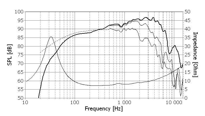 Морей E0045-08S W22NY001-7.5 дюймовый сабвуфер блок/8ohm-90dB-90W