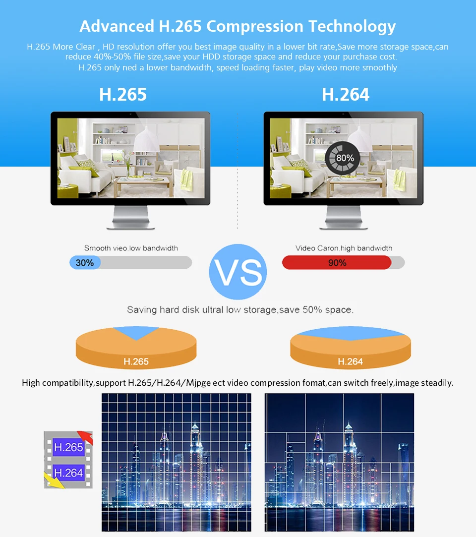 Flash Deal H.265 5MP POE NVR System 48V 5Mp Audio Record Sound Security In/Outdoor Vandalproof Camera kit Onvif 8CH Video surveillance kit 1