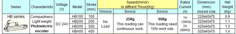 motor 12v 24v