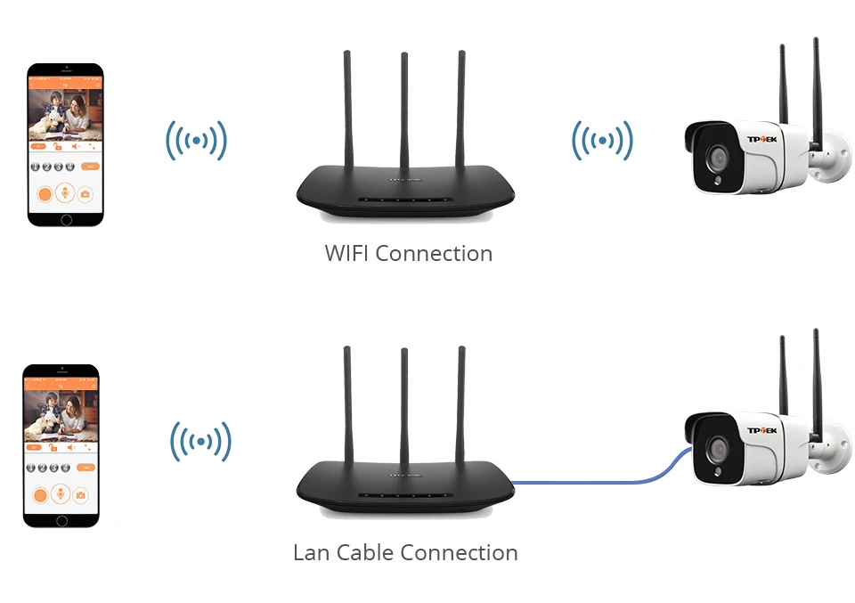 Onvif Wifi Camera 