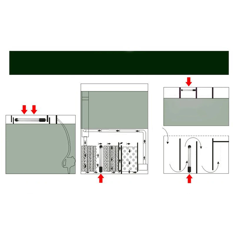 УФ-стерилизатор для аквариума ультрафиолетовая бактерицидная лампа, УФ-лампа для удаления водорослей+ дезодорирование+ чистая зеленая вода для аквариума