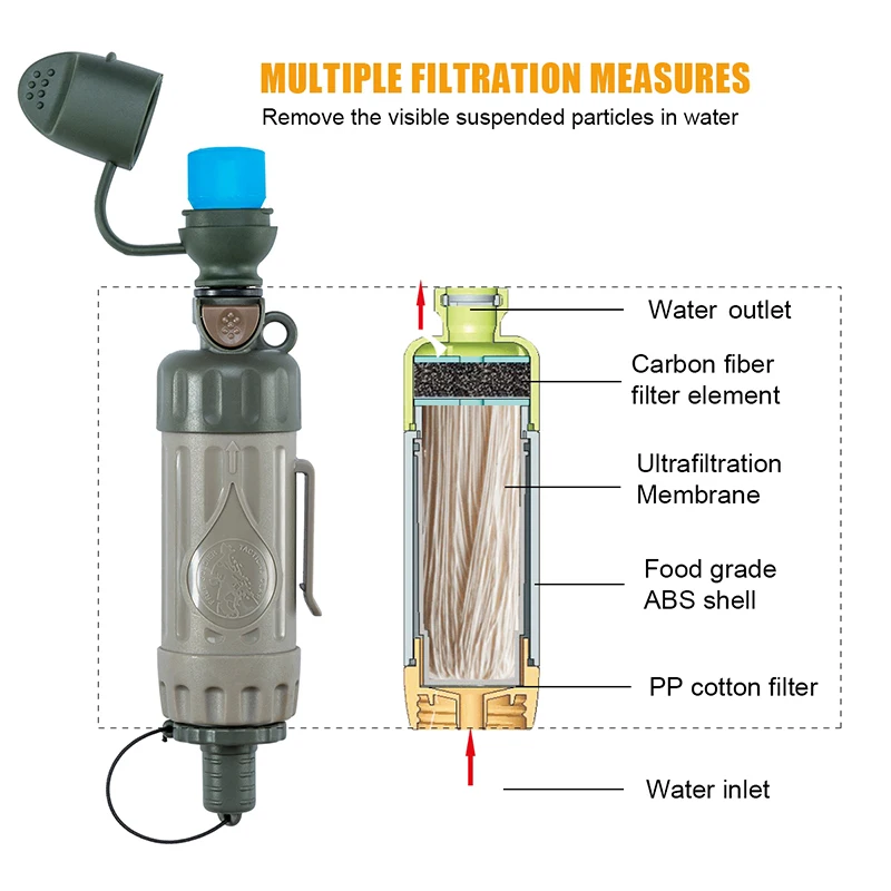 Бесплатный солдат Спорт на открытом воздухе тактический воды очиститель для выживания поле Портативный питьевой инструмент для кемпинга, Пеший туризм и скалолазания