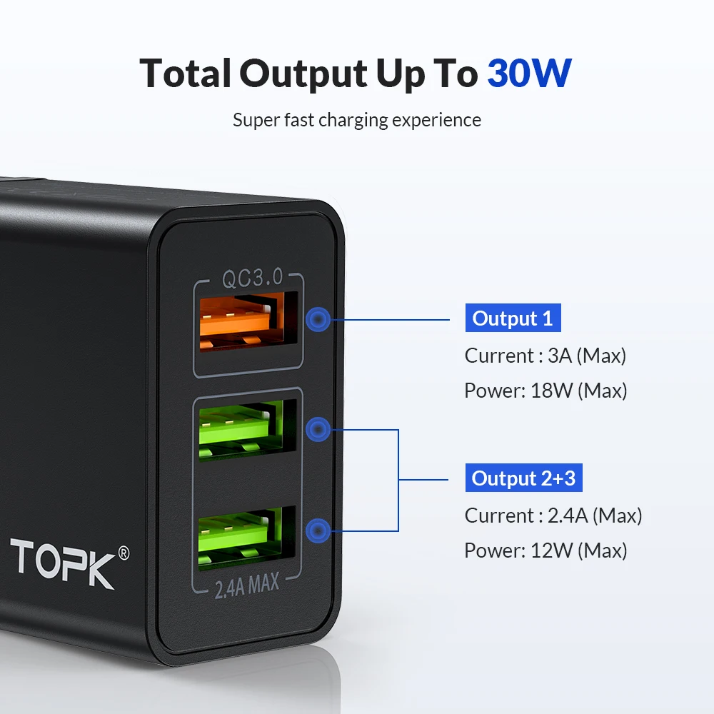 TOPK Quick Charge 3,0 USB зарядное устройство для samsung S10 S9 Xiaomi mi 9 Red mi Note 7 Быстрая зарядка QC 3,0 EU дорожное настенное зарядное устройство для мобильного телефона