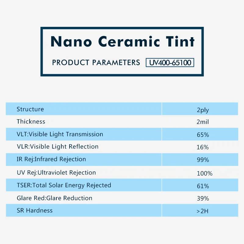 50x500 см анти-УФ голубой нано керамический оттенок автомобиля авто оконная пленка для защиты от солнца VLT 65%(2" x16ft