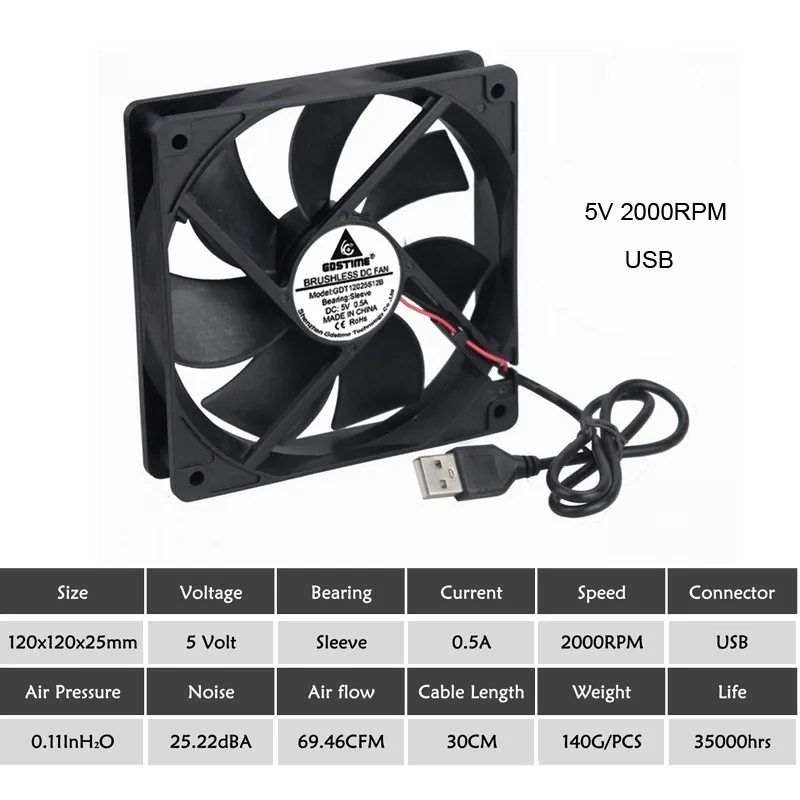 USB5V2000RPM