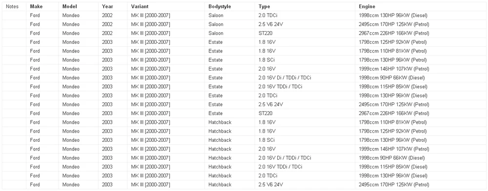 Мотора Вентилятора Резистор использование OE НЕТ. 3S7H19E624AB для Ford Fusion Mondeo