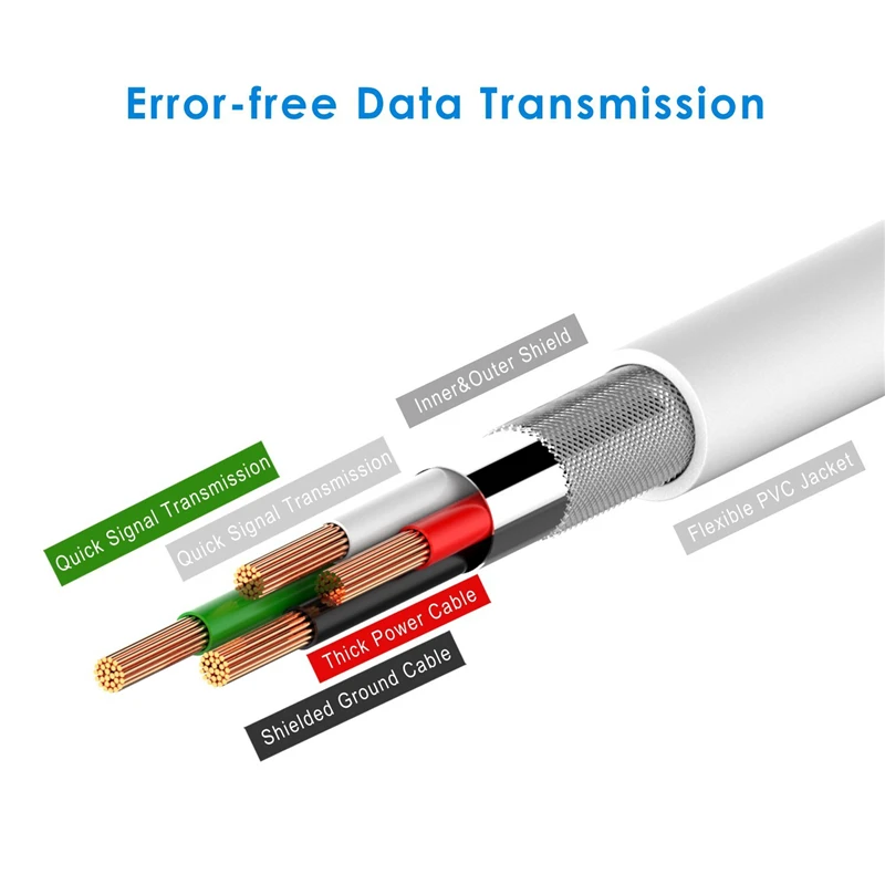 1 м телефонный кабель usb-адаптер для Apple IPhone 4 4s X 5 5S SE 5C 6 S 6 S 7 8 Plus 8-контактный зарядный кабель мобильного телефона адаптер для зарядки