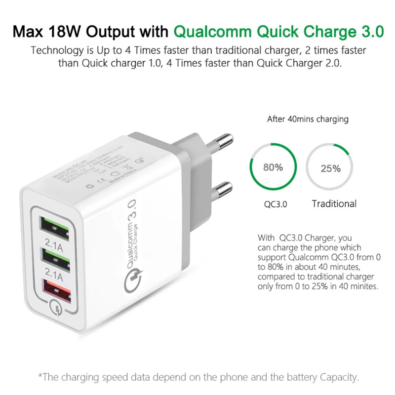 سريع شاحن السفر ستريت السريع تهمة USB ChargingAdapter QC3.0 الاتحاد الأوروبي 18 W ل فون XS ماكس XR 8 7 6 s Plus العالمي الهاتف المحمول