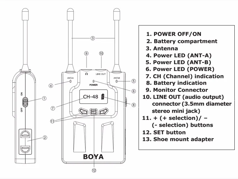 BOYA BY-WM8 Pro K1 K2 UHF двойное беспроводное интервью с микрофоном Mic 2 передатчика и 1 приемник для iPhone DSLR видеокамеры