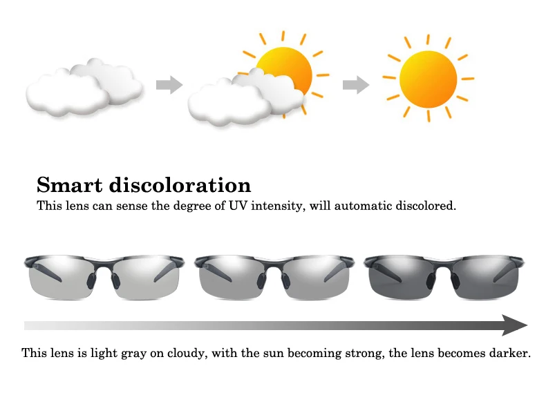 Мужские фотохромные солнцезащитные очки для вождения, Поляризованные, Обесцвечивающие солнцезащитные очки для путешествий, рыбалки, очки oculos de sol masculino