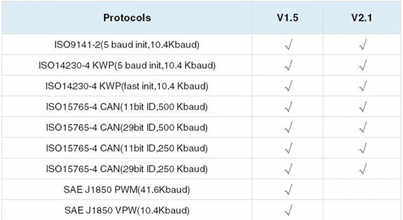 Kwokker OBD2 Беспроводной V1.5 Супер Мини ELM327 Bluetooth Интерфейс автомобилей сканер диагностический инструмент ELM 327 для Android Крутящий момент Оконные рамы
