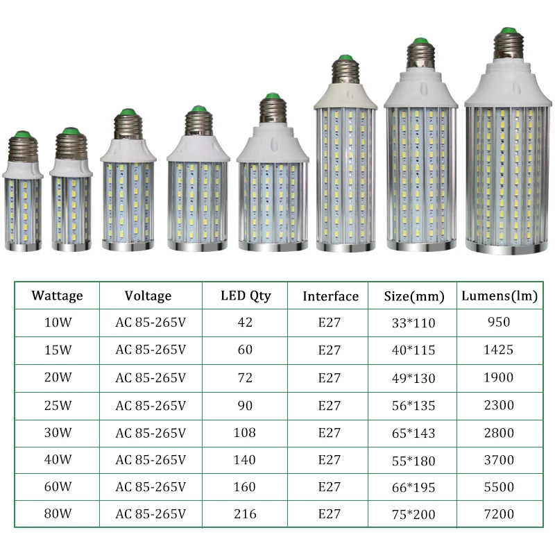 Лампада E27 светодиодная лампа для кукурузы AC85 265V LED18W 80 W 5730SMD энергосберегающая