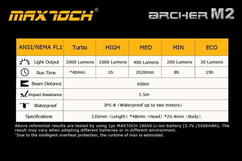 MAXTOCH Archer M2 2000lm 600 метров + Luminus SST 40 W P2 светодиодный бесступенчатая Функция
