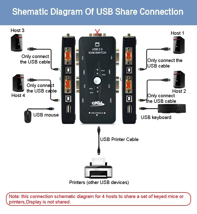 EKL 4 Порты и разъёмы USB 2.0 KVM коммутатор VGA переключатель коробка 1920x1440 подключается принтер, клавиатура Мышь Мониторы USB 2.0 переключатель KVM