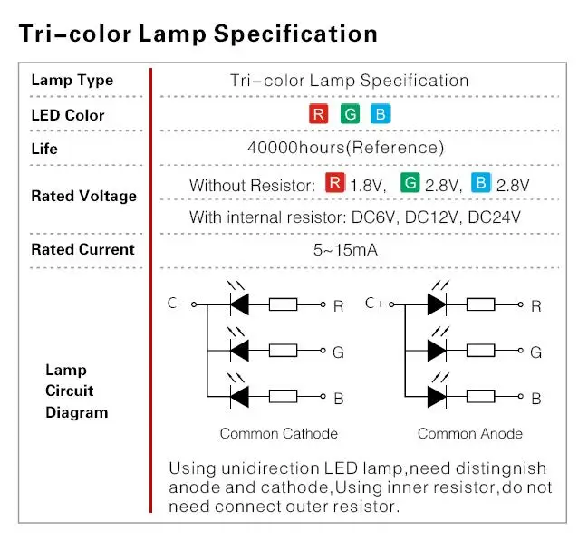 GQ22-D RGB LED