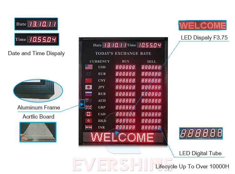 Alibaba Express led diplay sign indoor bank and hotel currency exchange rate board (3)