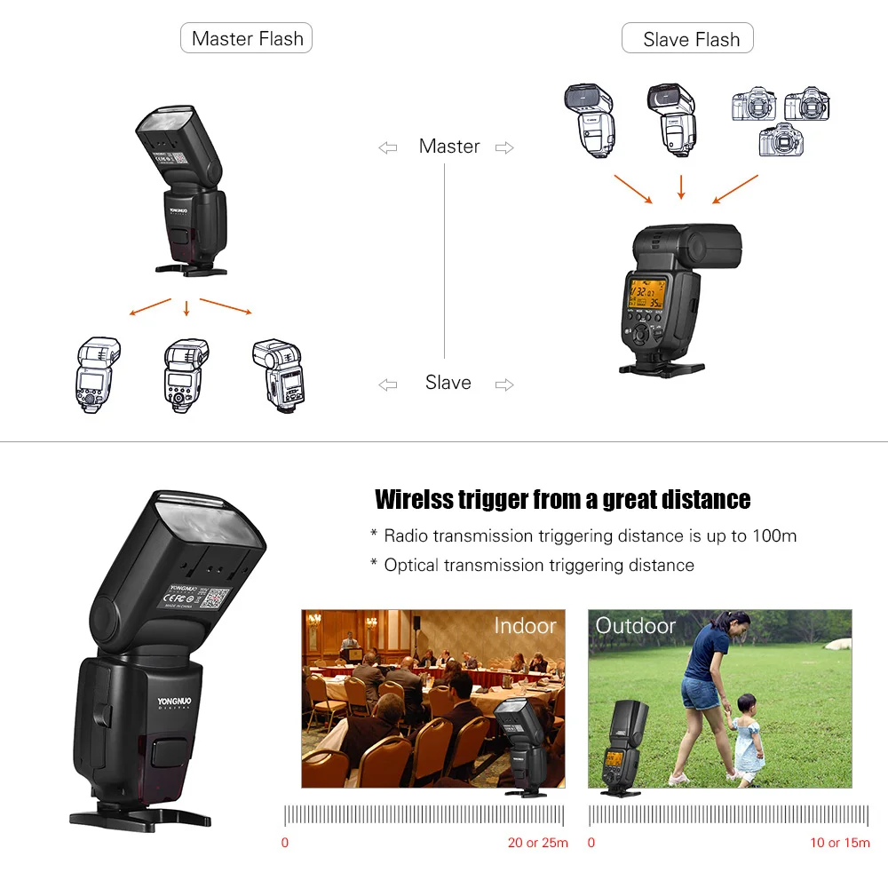 Беспроводной пульт дистанционного управления YONGNUO YN860Li Вспышка Speedlite + ручной