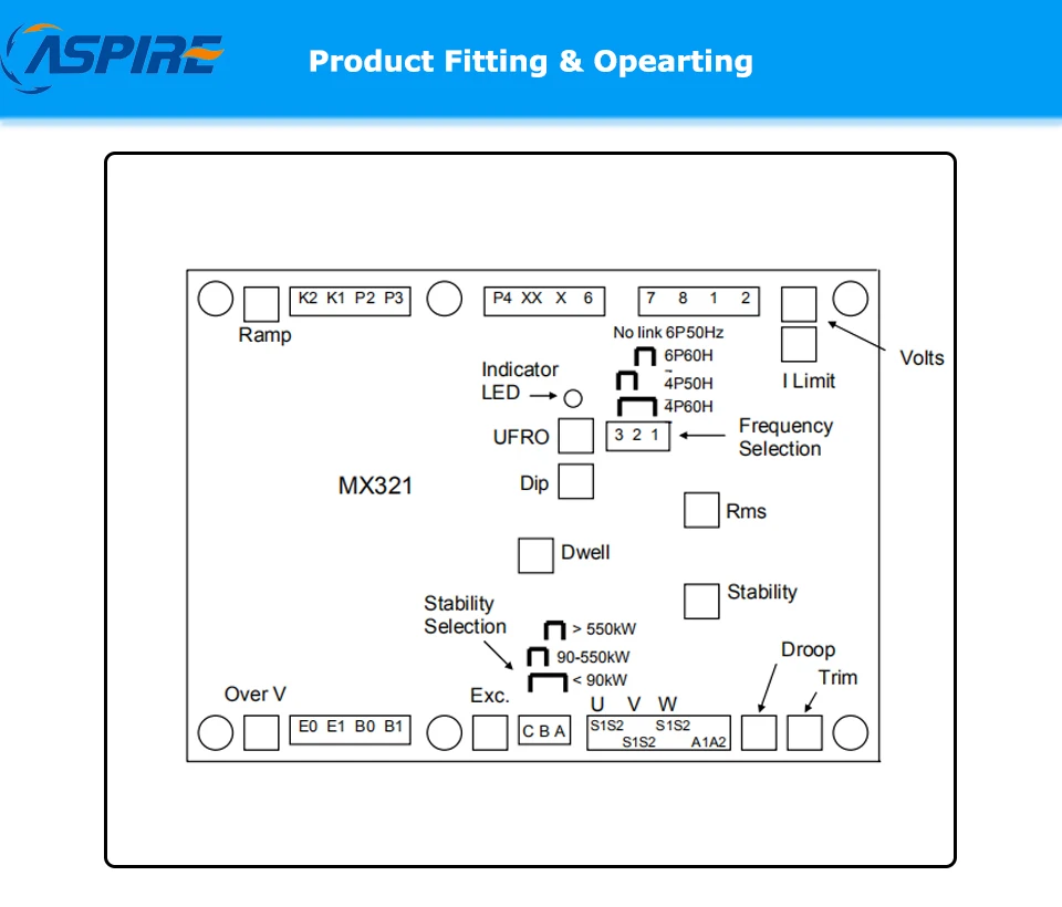 MX321 OPERATING
