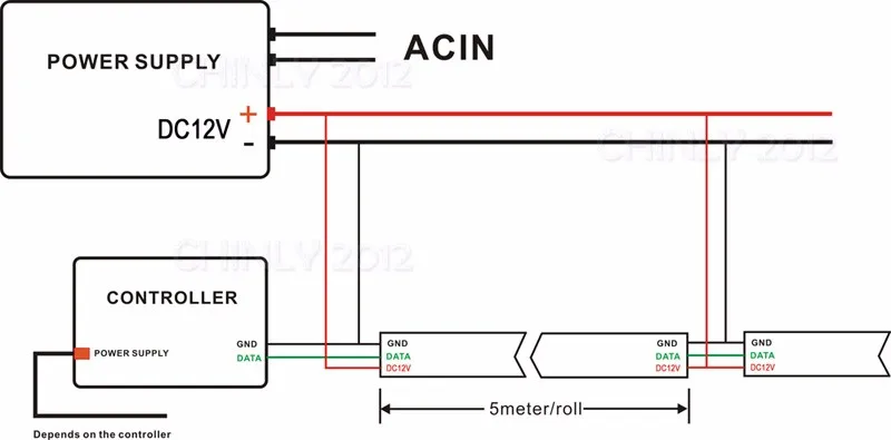 WS2811 пикселей полоса DC12V 5 м адресуемый 30/60 светодиодов/м черный/белый PCB 10/20 пикселей/м светодиодные ленты Водонепроницаемый IP30/IP65/IP67 светильник