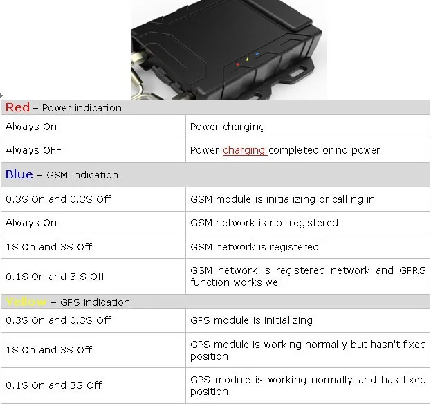 GPS / GPRS Vehicle Location Tracker for motorcycle school bus and coach fleet management GVT800 | Автомобили и мотоциклы