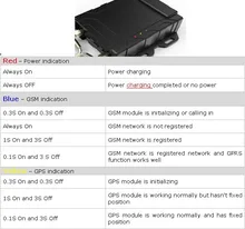 GPS / GPRS Vehicle Location Tracker for motorcycle school bus and coach fleet management GVT800