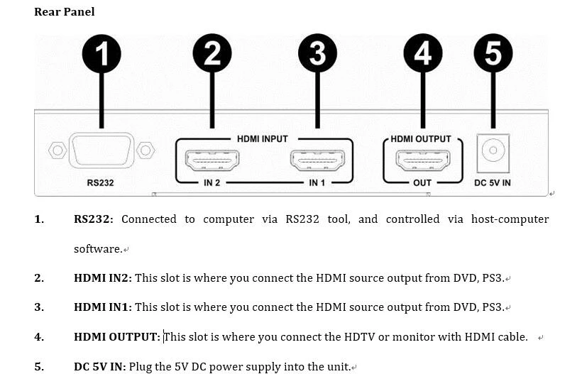 Сплиттер экрана HDMI MultiView 2X1 с функциями HDMI PIP и RS232