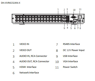 Сетевой видеорегистратор Dahua 16Ch 32Ch XVR Регистраторы Lite H.265 720P серии поддерживает связь с 2-мя жесткого диска SATA HDD до 10 ТБ XVR4216AN-X XVR4232AN-X для HDCVI CCTV Системы