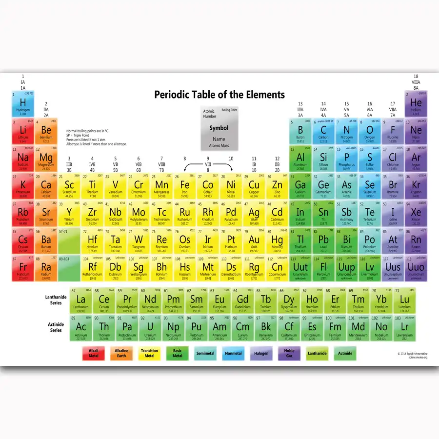 MQ2138 Periodic Table Chemistry Elements Chart Science Hot ...