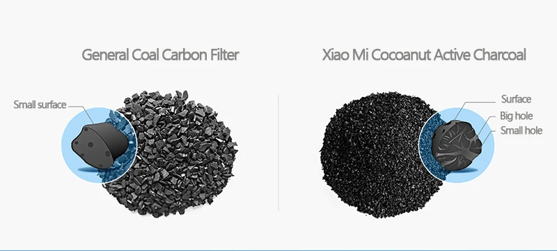Xiao mi jia фильтр для очистки воды mi Замена Pp хлопковый фильтр для питьевой воды с активированным углем