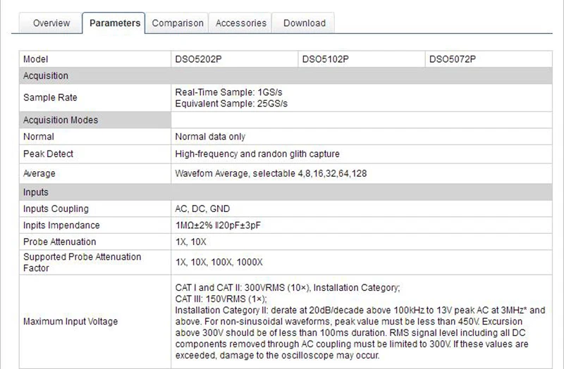 Hantek DSO5102P Цифровой Осциллограф usb анализатор 100 МГц 1GSa/s 40 к дешевле, чем DSO5102B AC110V/220 В