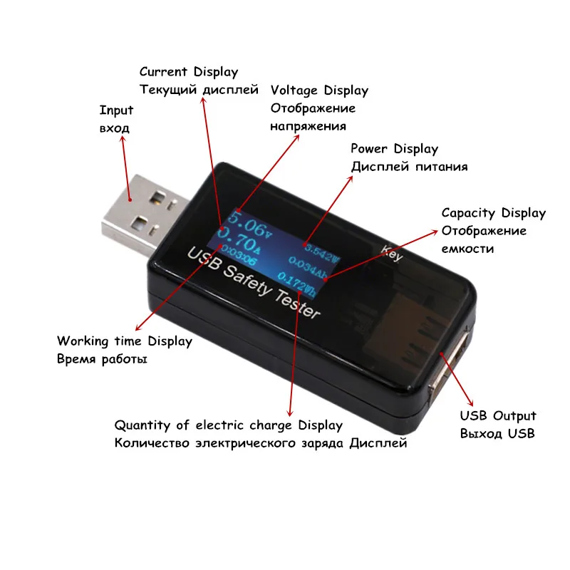 5 в 9 в 12 В 30 в USB ток и напряжение зарядное устройство измеритель емкости QC 2,0 Быстрый тестер напряжения тока Мобильный детектор Скидка 40