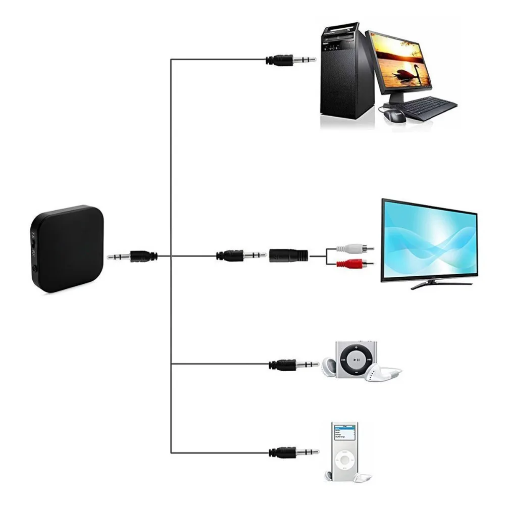 Eas tv ita аудио адаптер Bluetooth 4,1 передатчик приемник APT-X низкая задержка 2 устройства для дома автомобиля звук наушники ТВ r28