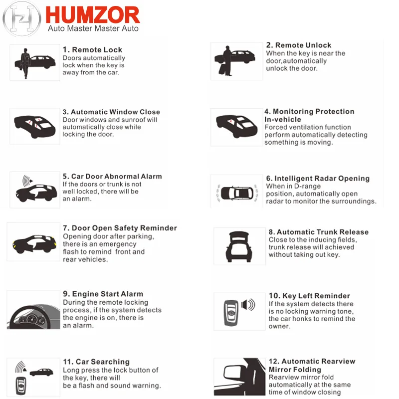 Nexzsafe auto Keyless Entry Comfort Access For BMW X1,X2 ,Mini,2/GT,X5/X6/M, i3.i8,Newer 5 Newer X3 BDC1 BDC2 BDC3 system