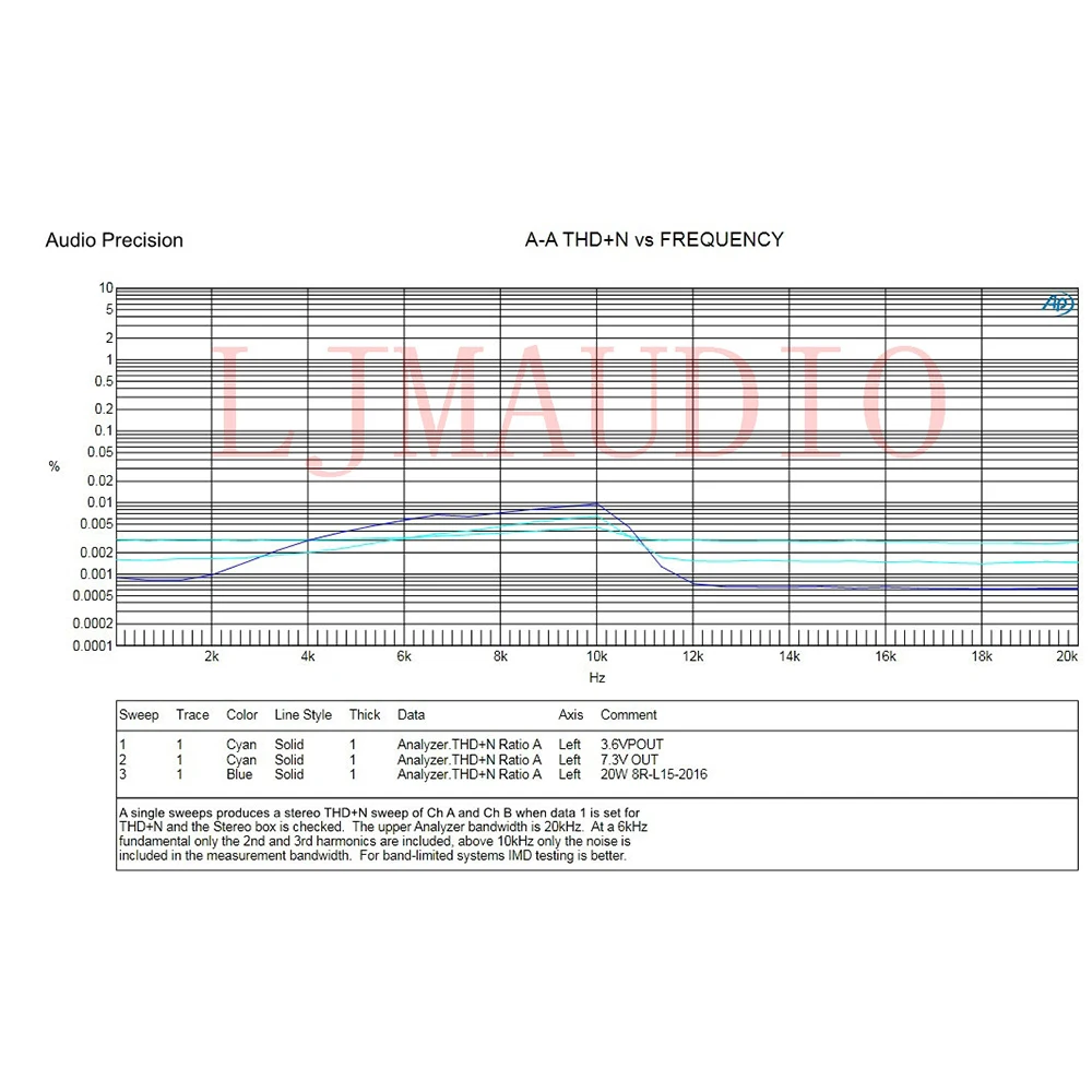 Lusya 1 пара L15 усилитель на полевых МОП-транзисторах доска 2-х канальный AMP 50 Вт IRFP240 IRFP9240 класса А в собранном виде T0719