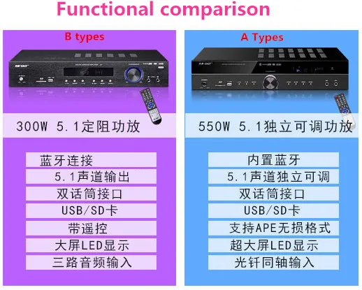 Su-122 550 Вт 5,1 канальный Hi-Fi AV усилитель Bluetooth домашний кинотеатр аудио усилитель караоке усилитель с светодиодный дисплей