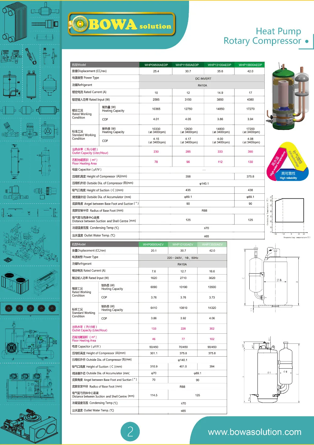 WHPR410A