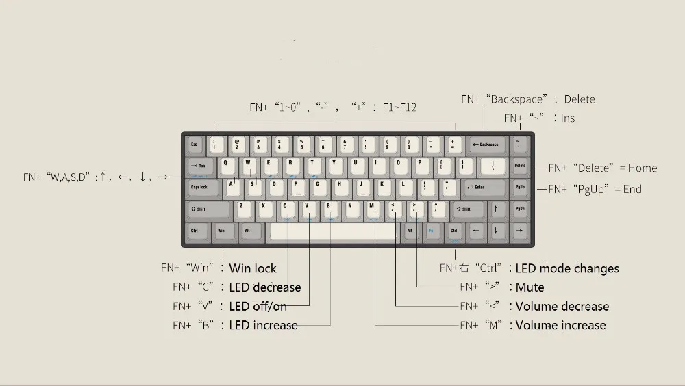 Tada 68 Bluetooth мини механическая клавиатура вишневые переключатели Белый светодиодный беспроводной клавиатура tada68 pro программируемый