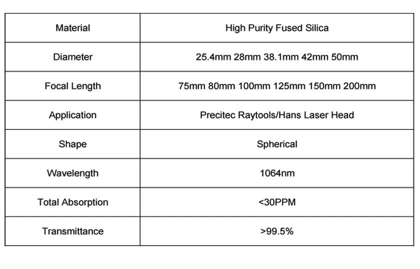 Specification of Specification of Focusing and Collimating Lens 888
